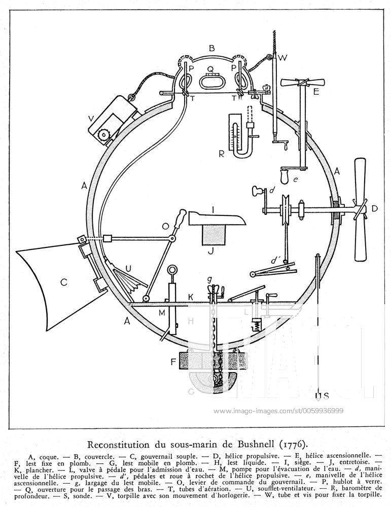 Reconstruction of Bushnell submarine 1776, U-Boot, Uboot, Unterseeboot ...
