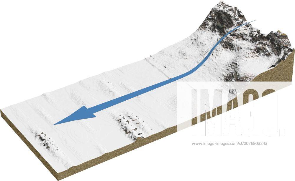 Katabatic winds are cold winds that become very strong as they descend ...