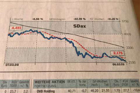 Finances or financial markets in the press, reports from the stock ...