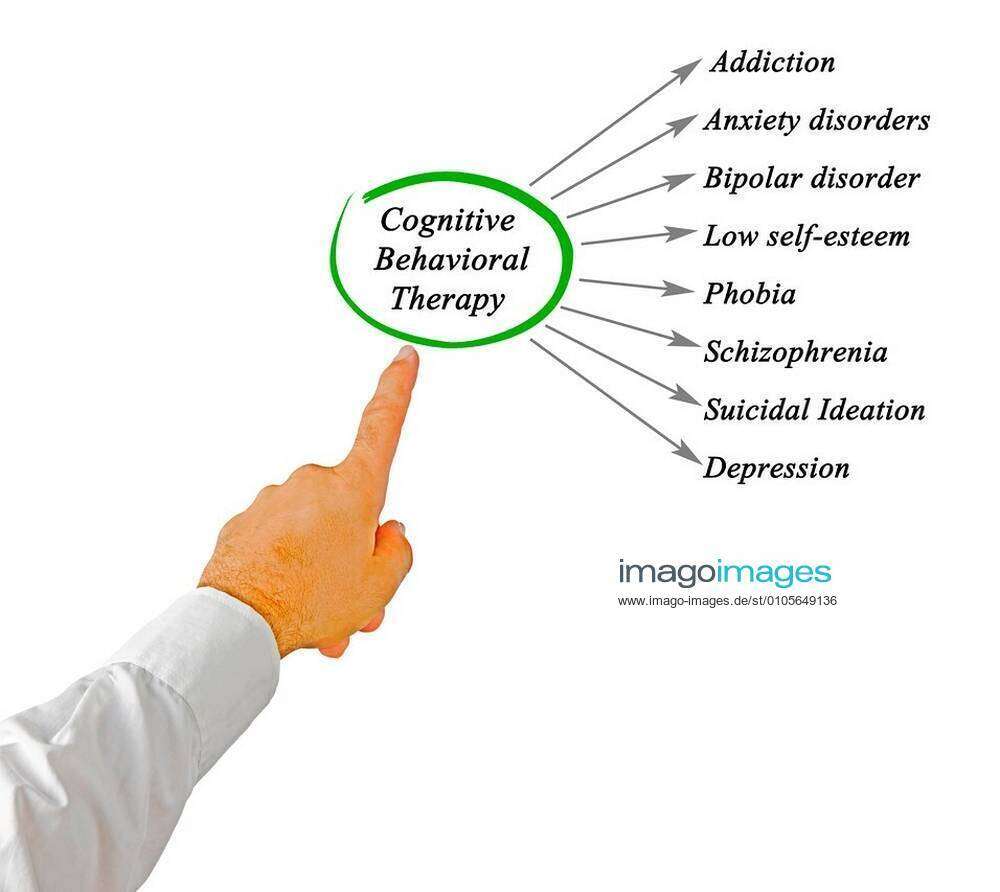 What Cognitive Behavioral Therapy Can Treat Xfotosearchxlbrfx Xvaeenmax