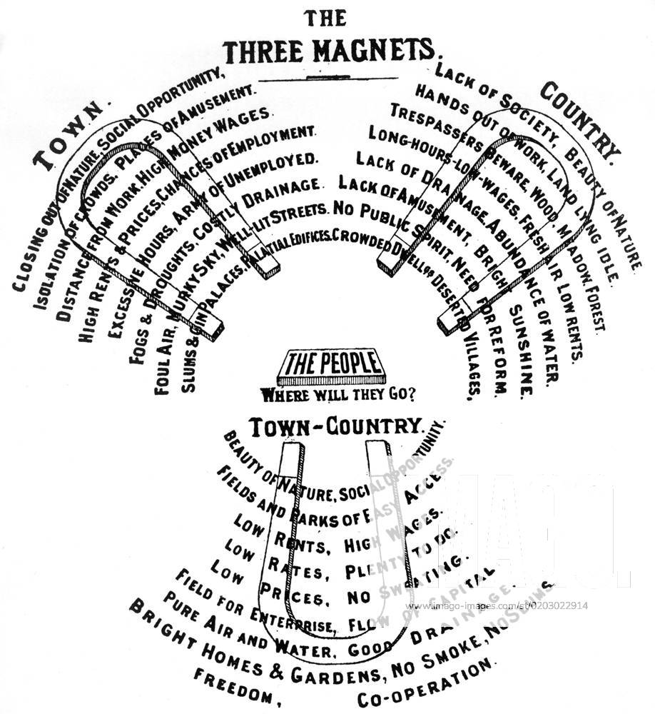 Ebenezer Howard Three diagram The Three Ebenezer