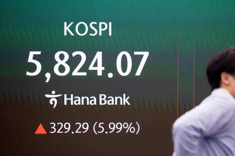 South Korea, development of the KOSPI